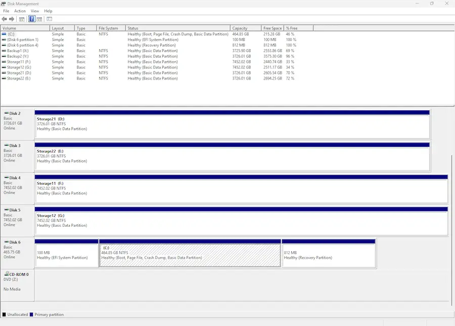 Windows Disk Management Console