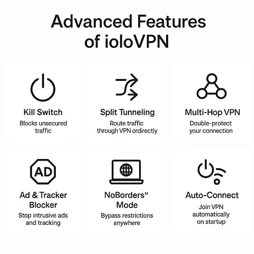 ioloVPN - Advanced Features