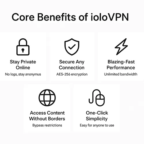 ioloVPN - Core Benefits