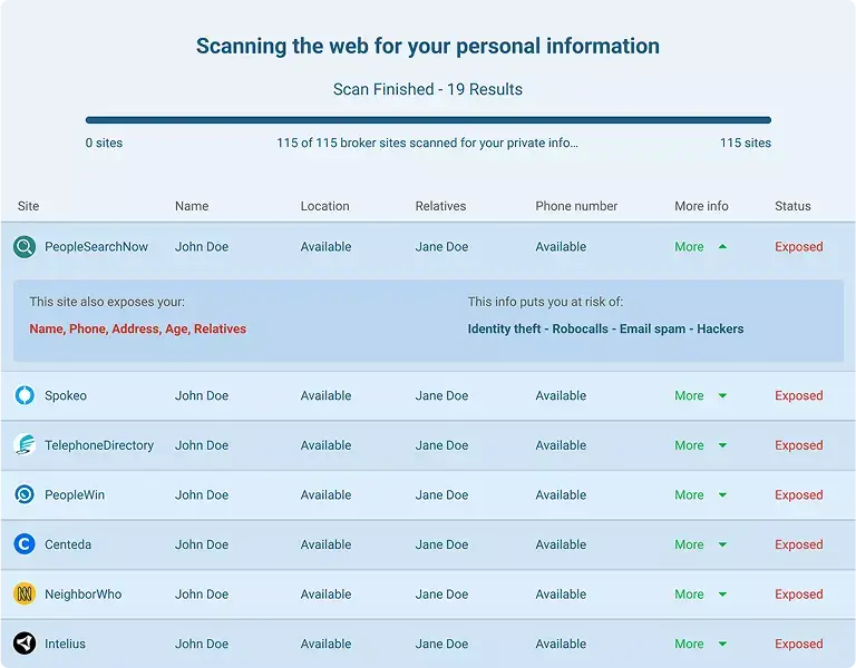 RemoveMe web scanning results